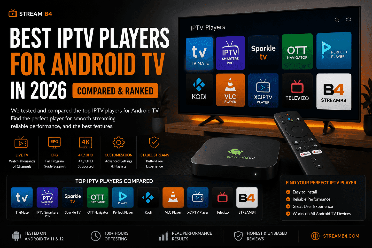 Best IPTV Players for Android TV in 2026 (Compared & Ranked)